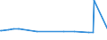 KN 47069300 /Exporte /Einheit = Preise (Euro/Bes. Maßeinheiten) /Partnerland: Indonesien /Meldeland: Eur27_2020 /47069300:Halbstoffe aus Cellulosehaltigen Faserstoffen, Halbchemisch Aufbereitet (Ausg. Holz und Baumwollinters)