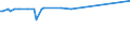KN 47069300 /Exporte /Einheit = Preise (Euro/Bes. Maßeinheiten) /Partnerland: Malaysia /Meldeland: Eur27_2020 /47069300:Halbstoffe aus Cellulosehaltigen Faserstoffen, Halbchemisch Aufbereitet (Ausg. Holz und Baumwollinters)