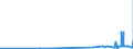 KN 47069300 /Exporte /Einheit = Preise (Euro/Bes. Maßeinheiten) /Partnerland: China /Meldeland: Eur27_2020 /47069300:Halbstoffe aus Cellulosehaltigen Faserstoffen, Halbchemisch Aufbereitet (Ausg. Holz und Baumwollinters)