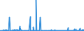 CN 4706 /Exports /Unit = Prices (Euro/ton) /Partner: Luxembourg /Reporter: Eur27_2020 /4706:Pulps of Fibres Derived From Recovered `waste and Scrap` Paper or Paperboard or of Other Fibrous Cellulosic Material (Excl. Wood)