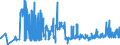 CN 4706 /Exports /Unit = Prices (Euro/ton) /Partner: Estonia /Reporter: Eur27_2020 /4706:Pulps of Fibres Derived From Recovered `waste and Scrap` Paper or Paperboard or of Other Fibrous Cellulosic Material (Excl. Wood)