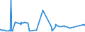 CN 4706 /Exports /Unit = Prices (Euro/ton) /Partner: Kenya /Reporter: Eur27_2020 /4706:Pulps of Fibres Derived From Recovered `waste and Scrap` Paper or Paperboard or of Other Fibrous Cellulosic Material (Excl. Wood)