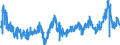 KN 47072000 /Exporte /Einheit = Preise (Euro/Tonne) /Partnerland: Deutschland /Meldeland: Eur27_2020 /47072000:Papier Oder Pappe `abfÃ¤lle und Ausschuss` zur Wiedergewinnung, HauptsÃ¤chlich aus Gebleichten, in der Masse UngefÃ¤rbten Chemischen Halbstoffen Hergestellt