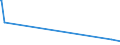 KN 47072000 /Exporte /Einheit = Preise (Euro/Tonne) /Partnerland: Usbekistan /Meldeland: Europäische Union /47072000:Papier Oder Pappe `abfÃ¤lle und Ausschuss` zur Wiedergewinnung, HauptsÃ¤chlich aus Gebleichten, in der Masse UngefÃ¤rbten Chemischen Halbstoffen Hergestellt