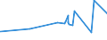 KN 47072000 /Exporte /Einheit = Preise (Euro/Tonne) /Partnerland: Ehem.jug.rep.mazed /Meldeland: Eur27_2020 /47072000:Papier Oder Pappe `abfÃ¤lle und Ausschuss` zur Wiedergewinnung, HauptsÃ¤chlich aus Gebleichten, in der Masse UngefÃ¤rbten Chemischen Halbstoffen Hergestellt