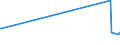 KN 47072000 /Exporte /Einheit = Preise (Euro/Tonne) /Partnerland: Guinea /Meldeland: Europäische Union /47072000:Papier Oder Pappe `abfÃ¤lle und Ausschuss` zur Wiedergewinnung, HauptsÃ¤chlich aus Gebleichten, in der Masse UngefÃ¤rbten Chemischen Halbstoffen Hergestellt