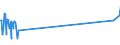 KN 47072000 /Exporte /Einheit = Preise (Euro/Tonne) /Partnerland: Sierra Leone /Meldeland: Europäische Union /47072000:Papier Oder Pappe `abfÃ¤lle und Ausschuss` zur Wiedergewinnung, HauptsÃ¤chlich aus Gebleichten, in der Masse UngefÃ¤rbten Chemischen Halbstoffen Hergestellt