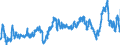 CN 47073090 /Exports /Unit = Prices (Euro/ton) /Partner: Netherlands /Reporter: Eur27_2020 /47073090:`