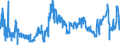 KN 47073090 /Exporte /Einheit = Preise (Euro/Tonne) /Partnerland: Deutschland /Meldeland: Eur27_2020 /47073090:AbfÃ¤lle und Ausschuss aus Papier Oder Pappe, HauptsÃ¤chlich aus Mechanischen Halbstoffen Hergestellt (Ausg. Alte und Unverkaufte Zeitungen und Zeitschriften, TelefonbÃ¼cher, BroschÃ¼ren, Werbedrucke und Werbeschriften)