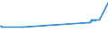 KN 47073090 /Exporte /Einheit = Preise (Euro/Tonne) /Partnerland: Moldau /Meldeland: Europäische Union /47073090:AbfÃ¤lle und Ausschuss aus Papier Oder Pappe, HauptsÃ¤chlich aus Mechanischen Halbstoffen Hergestellt (Ausg. Alte und Unverkaufte Zeitungen und Zeitschriften, TelefonbÃ¼cher, BroschÃ¼ren, Werbedrucke und Werbeschriften)