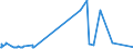 KN 47073090 /Exporte /Einheit = Preise (Euro/Tonne) /Partnerland: Ehem.jug.rep.mazed /Meldeland: Eur27_2020 /47073090:AbfÃ¤lle und Ausschuss aus Papier Oder Pappe, HauptsÃ¤chlich aus Mechanischen Halbstoffen Hergestellt (Ausg. Alte und Unverkaufte Zeitungen und Zeitschriften, TelefonbÃ¼cher, BroschÃ¼ren, Werbedrucke und Werbeschriften)