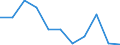 KN 47079010 /Exporte /Einheit = Preise (Euro/Tonne) /Partnerland: Belgien/Luxemburg /Meldeland: Eur27 /47079010:Papier Oder Pappe `abfÃ¤lle und Ausschuss` zur Wiedergewinnung, Unsortiert (Ausg. Papierwolle)