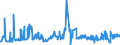 KN 47079010 /Exporte /Einheit = Preise (Euro/Tonne) /Partnerland: Schweden /Meldeland: Eur27_2020 /47079010:Papier Oder Pappe `abfÃ¤lle und Ausschuss` zur Wiedergewinnung, Unsortiert (Ausg. Papierwolle)