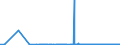KN 47079010 /Exporte /Einheit = Preise (Euro/Tonne) /Partnerland: Finnland /Meldeland: Eur27_2020 /47079010:Papier Oder Pappe `abfÃ¤lle und Ausschuss` zur Wiedergewinnung, Unsortiert (Ausg. Papierwolle)