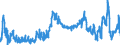 KN 47079010 /Exporte /Einheit = Preise (Euro/Tonne) /Partnerland: Schweiz /Meldeland: Eur27_2020 /47079010:Papier Oder Pappe `abfÃ¤lle und Ausschuss` zur Wiedergewinnung, Unsortiert (Ausg. Papierwolle)