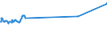 KN 47079010 /Exporte /Einheit = Preise (Euro/Tonne) /Partnerland: Moldau /Meldeland: Eur27_2020 /47079010:Papier Oder Pappe `abfÃ¤lle und Ausschuss` zur Wiedergewinnung, Unsortiert (Ausg. Papierwolle)