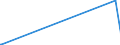 KN 47079010 /Exporte /Einheit = Preise (Euro/Tonne) /Partnerland: Georgien /Meldeland: Europäische Union /47079010:Papier Oder Pappe `abfÃ¤lle und Ausschuss` zur Wiedergewinnung, Unsortiert (Ausg. Papierwolle)