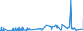 KN 47079010 /Exporte /Einheit = Preise (Euro/Tonne) /Partnerland: Aegypten /Meldeland: Eur27_2020 /47079010:Papier Oder Pappe `abfÃ¤lle und Ausschuss` zur Wiedergewinnung, Unsortiert (Ausg. Papierwolle)