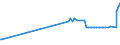 KN 47079010 /Exporte /Einheit = Preise (Euro/Tonne) /Partnerland: Kongo /Meldeland: Europäische Union /47079010:Papier Oder Pappe `abfÃ¤lle und Ausschuss` zur Wiedergewinnung, Unsortiert (Ausg. Papierwolle)