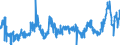 CN 47 /Exports /Unit = Prices (Euro/ton) /Partner: Greece /Reporter: Eur27_2020 /47:Pulp of Wood or of Other Fibrous Cellulosic Material; Recovered (Waste and Scrap) Paper or Paperboard