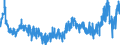 CN 47 /Exports /Unit = Prices (Euro/ton) /Partner: Norway /Reporter: Eur27_2020 /47:Pulp of Wood or of Other Fibrous Cellulosic Material; Recovered (Waste and Scrap) Paper or Paperboard