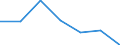 KN 47 /Exporte /Einheit = Preise (Euro/Tonne) /Partnerland: Schweiz /Meldeland: Eur27 /47:Halbstoffe aus Holz Oder Anderen Cellulosehaltigen Faserstoffen; Papier Oder Pappe (AbfÄlle und Ausschuss) zur Wiedergewinnung