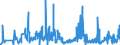 KN 47 /Exporte /Einheit = Preise (Euro/Tonne) /Partnerland: Gibraltar /Meldeland: Eur27_2020 /47:Halbstoffe aus Holz Oder Anderen Cellulosehaltigen Faserstoffen; Papier Oder Pappe (AbfÄlle und Ausschuss) zur Wiedergewinnung