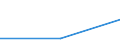 KN 47 /Exporte /Einheit = Preise (Euro/Tonne) /Partnerland: Ddr /Meldeland: Eur27 /47:Halbstoffe aus Holz Oder Anderen Cellulosehaltigen Faserstoffen; Papier Oder Pappe (AbfÄlle und Ausschuss) zur Wiedergewinnung