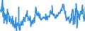 CN 47 /Exports /Unit = Prices (Euro/ton) /Partner: Egypt /Reporter: Eur27_2020 /47:Pulp of Wood or of Other Fibrous Cellulosic Material; Recovered (Waste and Scrap) Paper or Paperboard