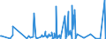 CN 47 /Exports /Unit = Prices (Euro/ton) /Partner: Equat.guinea /Reporter: Eur27_2020 /47:Pulp of Wood or of Other Fibrous Cellulosic Material; Recovered (Waste and Scrap) Paper or Paperboard