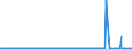 CN 48010000 /Exports /Unit = Prices (Euro/ton) /Partner: Kenya /Reporter: Eur27_2020 /48010000:Newsprint, in Rolls of a Width > 36 cm or in Square or Rectangular Sheets With one Side > 36 cm and the Other Side > 15 cm in the Unfolded State