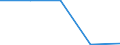 CN 4801 /Exports /Unit = Prices (Euro/ton) /Partner: Faroe Isles /Reporter: Eur27 /4801:Newsprint as Specified in Note 4 to Chapter 48, in Rolls of a Width > 28 cm or in Square or Rectangular Sheets With one Side > 28 cm and the Other Side > 15 cm in the Unfolded State