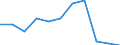 KN 48024090 /Exporte /Einheit = Preise (Euro/Tonne) /Partnerland: Belgien/Luxemburg /Meldeland: Eur27 /48024090:Tapetenrohpapier, Weder Gestrichen Noch Ã¼berzogen, mit Einem Gehalt an Fasern, in Einem Mechanischen Aufbereitungsverfahren Gewonnen, von > 10 ght Solcher Fasern, Bezogen auf die Gesamtfasermenge