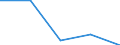 KN 48024090 /Exporte /Einheit = Preise (Euro/Tonne) /Partnerland: Jugoslawien /Meldeland: Eur27 /48024090:Tapetenrohpapier, Weder Gestrichen Noch Ã¼berzogen, mit Einem Gehalt an Fasern, in Einem Mechanischen Aufbereitungsverfahren Gewonnen, von > 10 ght Solcher Fasern, Bezogen auf die Gesamtfasermenge