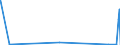 KN 48024090 /Exporte /Einheit = Preise (Euro/Tonne) /Partnerland: Armenien /Meldeland: Eur27_2020 /48024090:Tapetenrohpapier, Weder Gestrichen Noch Ã¼berzogen, mit Einem Gehalt an Fasern, in Einem Mechanischen Aufbereitungsverfahren Gewonnen, von > 10 ght Solcher Fasern, Bezogen auf die Gesamtfasermenge