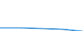 KN 48025311 /Exporte /Einheit = Preise (Euro/Tonne) /Partnerland: Belgien/Luxemburg /Meldeland: Eur27 /48025311:Kraftpapier und Kraftpappe, Fuer Lochkarten, Weder Gestrichen Noch Ueberzogen, in Rollen Oder Bogen Gemaess Anmerkung 7a) Oder 7b) zu Kapitel 48, Ohne Gehalt an Fasern, in Einem Mechanischen Aufbereitungsverfahren Gewonnen, Oder von =< 10 ght Solcher Fasern, Bezogen auf die Gesamtfasermenge, mit Einem Quadratmetergewicht von > 150 G