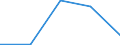 KN 48025390 /Exporte /Einheit = Preise (Euro/Tonne) /Partnerland: Oesterreich /Meldeland: Eur27 /48025390:Schreibpapier, Druckpapier und Papier und Pappe zu Anderen Graphischen Zwecken, Weder Gestrichen Noch Ueberzogen, und Papier Fuer Lochstreifen, in Rollen Oder Bogen Gemaess Anmerkung 7a) Oder 7b) zu Kapitel 48, Ohne Gehalt an Fasern, in Einem Mechanischen Aufbereitungsverfahren Gewonnen, Oder von =< 10 ght Solcher Fasern, Bezogen auf die Gesamtfasermenge, mit Einem Quadratmetergewicht von > 150 g, A.n.g.