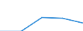 KN 48025390 /Exporte /Einheit = Preise (Euro/Tonne) /Partnerland: Tschad /Meldeland: Eur27 /48025390:Schreibpapier, Druckpapier und Papier und Pappe zu Anderen Graphischen Zwecken, Weder Gestrichen Noch Ueberzogen, und Papier Fuer Lochstreifen, in Rollen Oder Bogen Gemaess Anmerkung 7a) Oder 7b) zu Kapitel 48, Ohne Gehalt an Fasern, in Einem Mechanischen Aufbereitungsverfahren Gewonnen, Oder von =< 10 ght Solcher Fasern, Bezogen auf die Gesamtfasermenge, mit Einem Quadratmetergewicht von > 150 g, A.n.g.