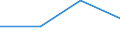 KN 48025390 /Exporte /Einheit = Preise (Euro/Tonne) /Partnerland: Malawi /Meldeland: Eur27 /48025390:Schreibpapier, Druckpapier und Papier und Pappe zu Anderen Graphischen Zwecken, Weder Gestrichen Noch Ueberzogen, und Papier Fuer Lochstreifen, in Rollen Oder Bogen Gemaess Anmerkung 7a) Oder 7b) zu Kapitel 48, Ohne Gehalt an Fasern, in Einem Mechanischen Aufbereitungsverfahren Gewonnen, Oder von =< 10 ght Solcher Fasern, Bezogen auf die Gesamtfasermenge, mit Einem Quadratmetergewicht von > 150 g, A.n.g.