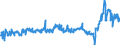 KN 48025515 /Exporte /Einheit = Preise (Euro/Tonne) /Partnerland: Niederlande /Meldeland: Eur27_2020 /48025515:Papiere und Pappen, Weder Gestrichen Noch Ã¼berzogen, von der art wie sie als Schreibpapiere, Druckpapiere Oder zu Anderen Grafischen Zwecken Verwendet Werden, und Papiere und Pappen FÃ¼r Lochkarten Oder Lochstreifen, Nichtperforiert, in Rollen Jeder GrÃ¶ÃŸe, Ohne Gehalt an Fasern, in Einem Mechanischen Oder Chemisch-mechanischen Aufbereitungsverfahren Gewonnen Oder von <= 10 ght Solcher Fasern, Bezogen auf die Gesamtfasermenge, mit Einem Gewicht von >= 40 G/MÂ², Jedoch < 60 G/MÂ², A.n.g.