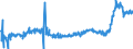 KN 48025515 /Exporte /Einheit = Preise (Euro/Tonne) /Partnerland: Irland /Meldeland: Eur27_2020 /48025515:Papiere und Pappen, Weder Gestrichen Noch Ã¼berzogen, von der art wie sie als Schreibpapiere, Druckpapiere Oder zu Anderen Grafischen Zwecken Verwendet Werden, und Papiere und Pappen FÃ¼r Lochkarten Oder Lochstreifen, Nichtperforiert, in Rollen Jeder GrÃ¶ÃŸe, Ohne Gehalt an Fasern, in Einem Mechanischen Oder Chemisch-mechanischen Aufbereitungsverfahren Gewonnen Oder von <= 10 ght Solcher Fasern, Bezogen auf die Gesamtfasermenge, mit Einem Gewicht von >= 40 G/MÂ², Jedoch < 60 G/MÂ², A.n.g.