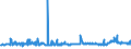 KN 48025515 /Exporte /Einheit = Preise (Euro/Tonne) /Partnerland: Griechenland /Meldeland: Eur27_2020 /48025515:Papiere und Pappen, Weder Gestrichen Noch überzogen, von der art wie sie als Schreibpapiere, Druckpapiere Oder zu Anderen Grafischen Zwecken Verwendet Werden, und Papiere und Pappen für Lochkarten Oder Lochstreifen, Nichtperforiert, in Rollen Jeder Größe, Ohne Gehalt an Fasern, in Einem Mechanischen Oder Chemisch-mechanischen Aufbereitungsverfahren Gewonnen Oder von <= 10 ght Solcher Fasern, Bezogen auf die Gesamtfasermenge, mit Einem Gewicht von >= 40 G/m², Jedoch < 60 G/m², A.n.g.