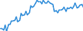 KN 48025515 /Exporte /Einheit = Preise (Euro/Tonne) /Partnerland: Ver.koenigreich(Ohne Nordirland) /Meldeland: Eur27_2020 /48025515:Papiere und Pappen, Weder Gestrichen Noch Ã¼berzogen, von der art wie sie als Schreibpapiere, Druckpapiere Oder zu Anderen Grafischen Zwecken Verwendet Werden, und Papiere und Pappen FÃ¼r Lochkarten Oder Lochstreifen, Nichtperforiert, in Rollen Jeder GrÃ¶ÃŸe, Ohne Gehalt an Fasern, in Einem Mechanischen Oder Chemisch-mechanischen Aufbereitungsverfahren Gewonnen Oder von <= 10 ght Solcher Fasern, Bezogen auf die Gesamtfasermenge, mit Einem Gewicht von >= 40 G/MÂ², Jedoch < 60 G/MÂ², A.n.g.