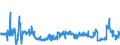 KN 48025515 /Exporte /Einheit = Preise (Euro/Tonne) /Partnerland: Oesterreich /Meldeland: Eur27_2020 /48025515:Papiere und Pappen, Weder Gestrichen Noch Ã¼berzogen, von der art wie sie als Schreibpapiere, Druckpapiere Oder zu Anderen Grafischen Zwecken Verwendet Werden, und Papiere und Pappen FÃ¼r Lochkarten Oder Lochstreifen, Nichtperforiert, in Rollen Jeder GrÃ¶ÃŸe, Ohne Gehalt an Fasern, in Einem Mechanischen Oder Chemisch-mechanischen Aufbereitungsverfahren Gewonnen Oder von <= 10 ght Solcher Fasern, Bezogen auf die Gesamtfasermenge, mit Einem Gewicht von >= 40 G/MÂ², Jedoch < 60 G/MÂ², A.n.g.