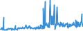 KN 48025515 /Exporte /Einheit = Preise (Euro/Tonne) /Partnerland: Estland /Meldeland: Eur27_2020 /48025515:Papiere und Pappen, Weder Gestrichen Noch Ã¼berzogen, von der art wie sie als Schreibpapiere, Druckpapiere Oder zu Anderen Grafischen Zwecken Verwendet Werden, und Papiere und Pappen FÃ¼r Lochkarten Oder Lochstreifen, Nichtperforiert, in Rollen Jeder GrÃ¶ÃŸe, Ohne Gehalt an Fasern, in Einem Mechanischen Oder Chemisch-mechanischen Aufbereitungsverfahren Gewonnen Oder von <= 10 ght Solcher Fasern, Bezogen auf die Gesamtfasermenge, mit Einem Gewicht von >= 40 G/MÂ², Jedoch < 60 G/MÂ², A.n.g.
