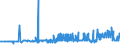 KN 48025515 /Exporte /Einheit = Preise (Euro/Tonne) /Partnerland: Litauen /Meldeland: Eur27_2020 /48025515:Papiere und Pappen, Weder Gestrichen Noch Ã¼berzogen, von der art wie sie als Schreibpapiere, Druckpapiere Oder zu Anderen Grafischen Zwecken Verwendet Werden, und Papiere und Pappen FÃ¼r Lochkarten Oder Lochstreifen, Nichtperforiert, in Rollen Jeder GrÃ¶ÃŸe, Ohne Gehalt an Fasern, in Einem Mechanischen Oder Chemisch-mechanischen Aufbereitungsverfahren Gewonnen Oder von <= 10 ght Solcher Fasern, Bezogen auf die Gesamtfasermenge, mit Einem Gewicht von >= 40 G/MÂ², Jedoch < 60 G/MÂ², A.n.g.