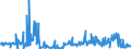 KN 48025515 /Exporte /Einheit = Preise (Euro/Tonne) /Partnerland: Tschechien /Meldeland: Eur27_2020 /48025515:Papiere und Pappen, Weder Gestrichen Noch Ã¼berzogen, von der art wie sie als Schreibpapiere, Druckpapiere Oder zu Anderen Grafischen Zwecken Verwendet Werden, und Papiere und Pappen FÃ¼r Lochkarten Oder Lochstreifen, Nichtperforiert, in Rollen Jeder GrÃ¶ÃŸe, Ohne Gehalt an Fasern, in Einem Mechanischen Oder Chemisch-mechanischen Aufbereitungsverfahren Gewonnen Oder von <= 10 ght Solcher Fasern, Bezogen auf die Gesamtfasermenge, mit Einem Gewicht von >= 40 G/MÂ², Jedoch < 60 G/MÂ², A.n.g.