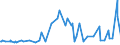 KN 48025515 /Exporte /Einheit = Preise (Euro/Tonne) /Partnerland: Armenien /Meldeland: Eur27_2020 /48025515:Papiere und Pappen, Weder Gestrichen Noch Ã¼berzogen, von der art wie sie als Schreibpapiere, Druckpapiere Oder zu Anderen Grafischen Zwecken Verwendet Werden, und Papiere und Pappen FÃ¼r Lochkarten Oder Lochstreifen, Nichtperforiert, in Rollen Jeder GrÃ¶ÃŸe, Ohne Gehalt an Fasern, in Einem Mechanischen Oder Chemisch-mechanischen Aufbereitungsverfahren Gewonnen Oder von <= 10 ght Solcher Fasern, Bezogen auf die Gesamtfasermenge, mit Einem Gewicht von >= 40 G/MÂ², Jedoch < 60 G/MÂ², A.n.g.