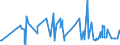 KN 48025515 /Exporte /Einheit = Preise (Euro/Tonne) /Partnerland: Kasachstan /Meldeland: Eur27_2020 /48025515:Papiere und Pappen, Weder Gestrichen Noch Ã¼berzogen, von der art wie sie als Schreibpapiere, Druckpapiere Oder zu Anderen Grafischen Zwecken Verwendet Werden, und Papiere und Pappen FÃ¼r Lochkarten Oder Lochstreifen, Nichtperforiert, in Rollen Jeder GrÃ¶ÃŸe, Ohne Gehalt an Fasern, in Einem Mechanischen Oder Chemisch-mechanischen Aufbereitungsverfahren Gewonnen Oder von <= 10 ght Solcher Fasern, Bezogen auf die Gesamtfasermenge, mit Einem Gewicht von >= 40 G/MÂ², Jedoch < 60 G/MÂ², A.n.g.