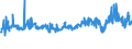 KN 48025515 /Exporte /Einheit = Preise (Euro/Tonne) /Partnerland: Serbien /Meldeland: Eur27_2020 /48025515:Papiere und Pappen, Weder Gestrichen Noch Ã¼berzogen, von der art wie sie als Schreibpapiere, Druckpapiere Oder zu Anderen Grafischen Zwecken Verwendet Werden, und Papiere und Pappen FÃ¼r Lochkarten Oder Lochstreifen, Nichtperforiert, in Rollen Jeder GrÃ¶ÃŸe, Ohne Gehalt an Fasern, in Einem Mechanischen Oder Chemisch-mechanischen Aufbereitungsverfahren Gewonnen Oder von <= 10 ght Solcher Fasern, Bezogen auf die Gesamtfasermenge, mit Einem Gewicht von >= 40 G/MÂ², Jedoch < 60 G/MÂ², A.n.g.